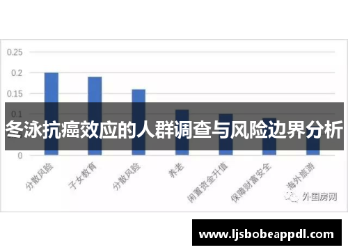 冬泳抗癌效应的人群调查与风险边界分析